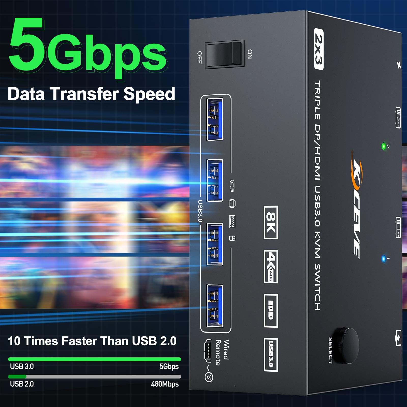 8K@60Hz 4K@144Hz Triple Monitor KVM Switch for 2 Computers - HDMI & 2 DisplayPort, 4 USB 3.0 Ports, Keyboard/Mouse Sharing - Includes Wired Remote & 5 Cables - Perfect for Home Office, Gaming Setup & Multi-Tasking Workspaces