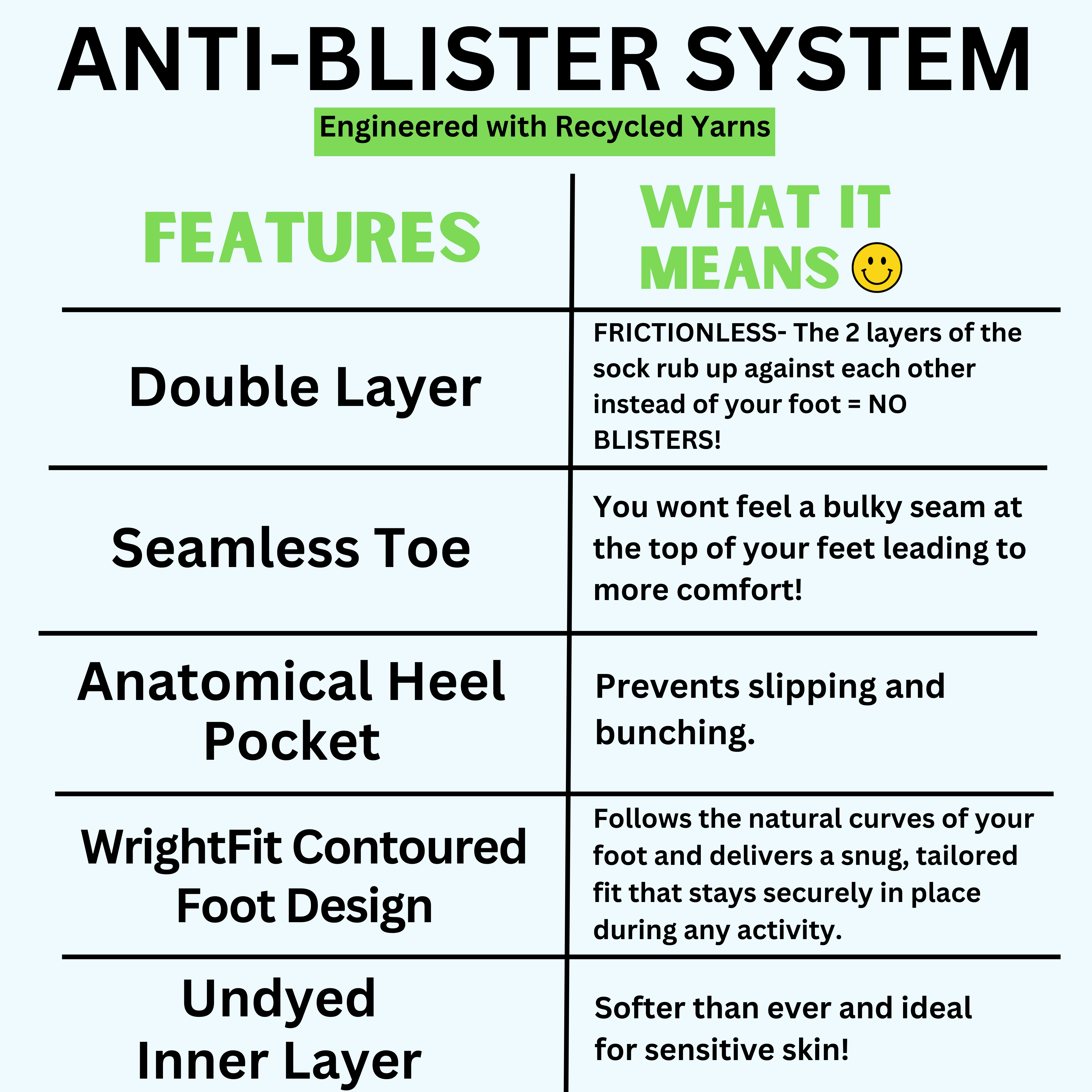 Endurance Quarter Anti Blister System Socks - Moisture Wicking Running Socks for Men & Women - Prevent Blisters & Chafing - Ideal for Hiking, Marathon, and Long Distance Running