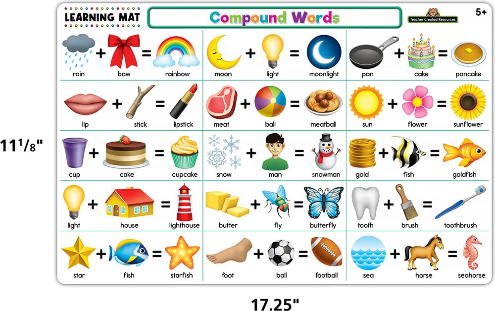 Educational Compound Words Learning Mat for Kids - Interactive Phonics & Vocabulary Activity for Classroom & Homeschool Use