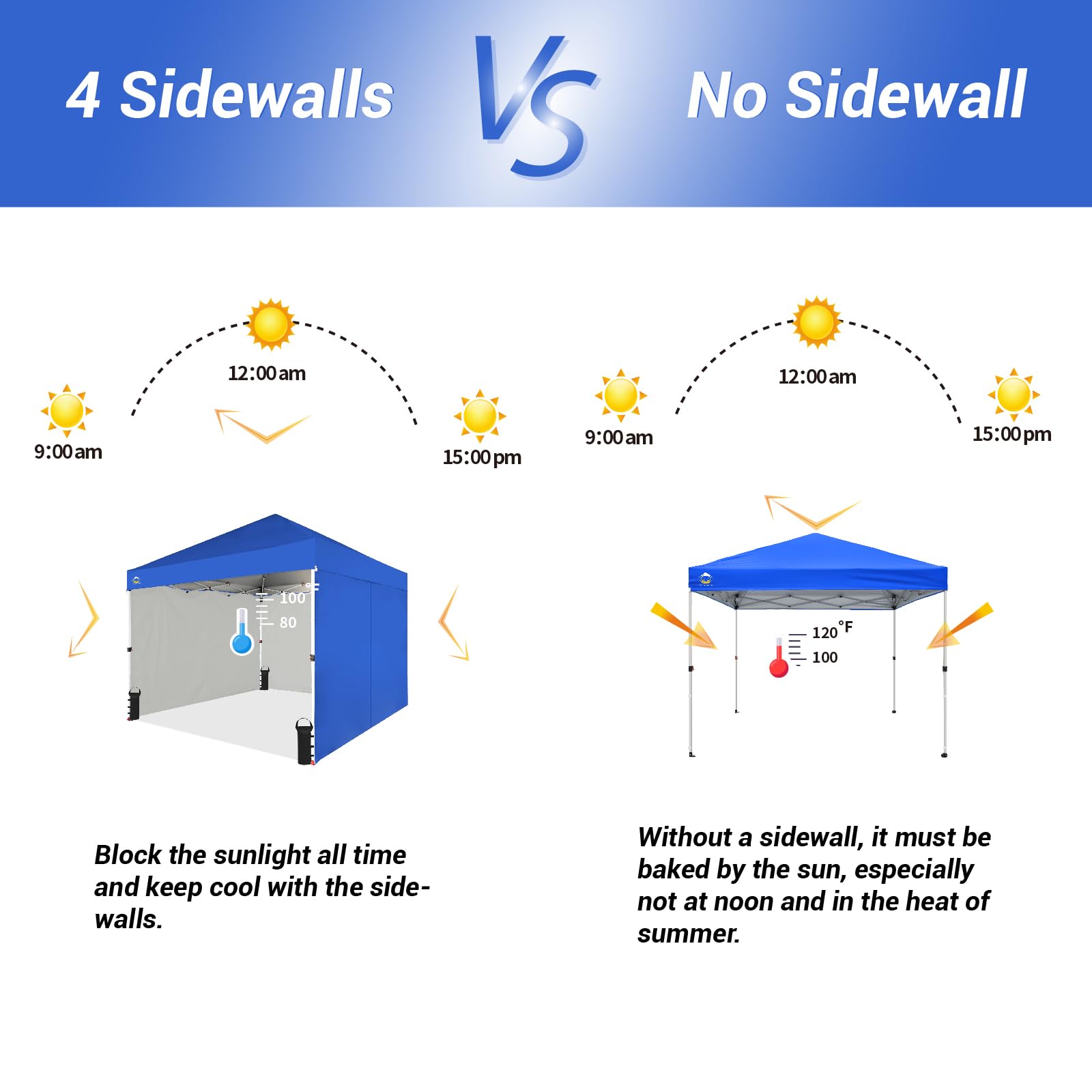 10x10 Pop Up Canopy Tent with Sidewalls - Blue for Outdoor Events & Markets