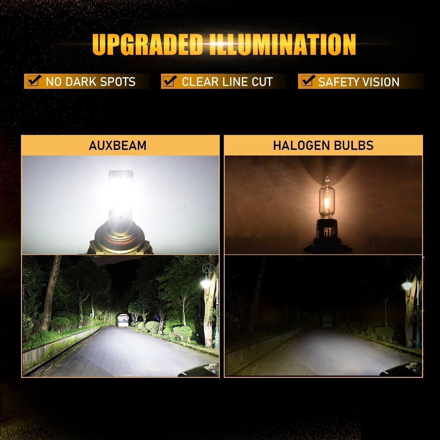 2007 GMC Sierra 2500 HD Classic LED Headlight Bulbs - 14000LM High/Low Beam Canbus Ready - Automotive Grade Lighting for Trucks - Perfect for Night Driving & Off-Road Adventures