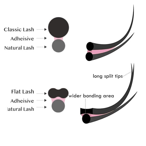 0.15 Ellipse Eyelash Extensions - Matte Black Flat Lashes | Cashmere & Faux Mink Individual Lashes | C Curl & D Curl Volume Lashes | Semi-Permanent Lash Tray for Professional Salon & Home Use