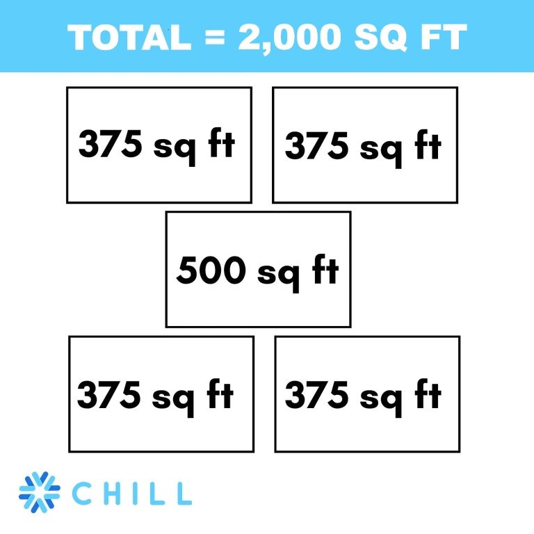 MRCOOL DIY 4th Gen 5-Zone 48,000 BTU 21 SEER Ductless Mini Split AC and Heat Pump System with Ceiling Cassettes (9K+9K+9K+9K+12K) - Perfect for Whole Home Cooling and Heating in Large Rooms, Garages, and Commercial Spaces