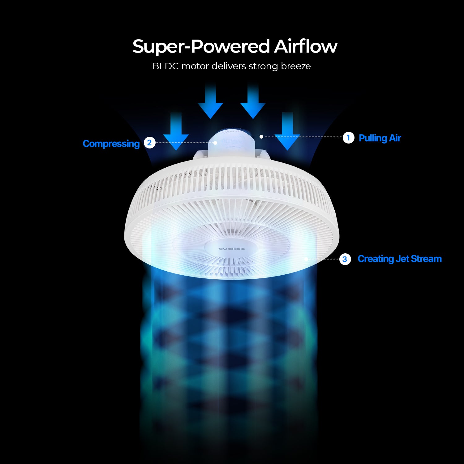 Refurbished 360° Rotation Air Circulator Fan - B Grade (Model CF AC1410WH) | Quiet Cooling for Home, Office & Bedroom | Energy Efficient Airflow Circulation