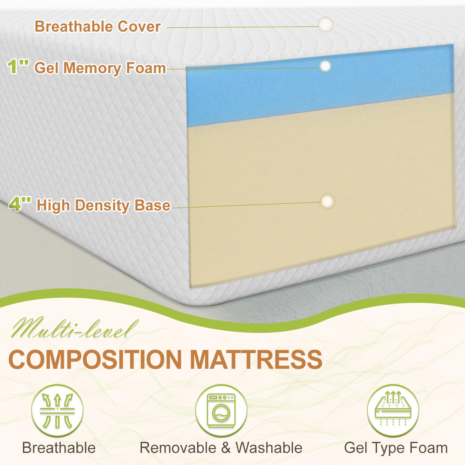 5 Inch Twin Size Gel Memory Foam Mattress - Cooling & Pressure Relieving - CertiPUR-US Certified - Bed in a Box (75