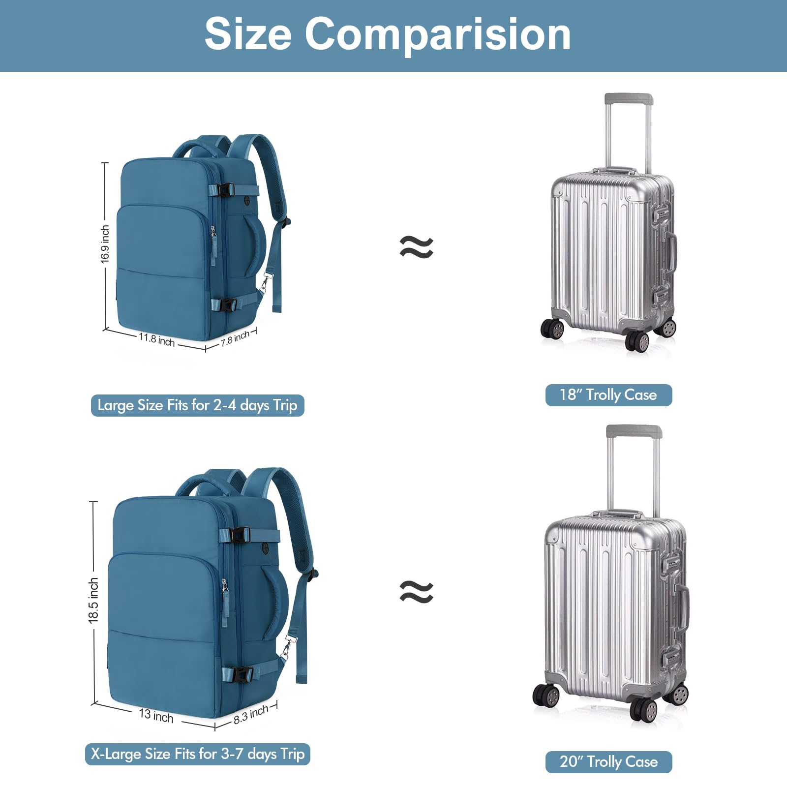 TSA Approved 17.3 Inch Waterproof Laptop Backpack for Travel - Multi-Pocket Carry On Flight Backpack for Men & Women (Deep Blue) - Perfect for Business Trips, College Students & Weekend Getaways