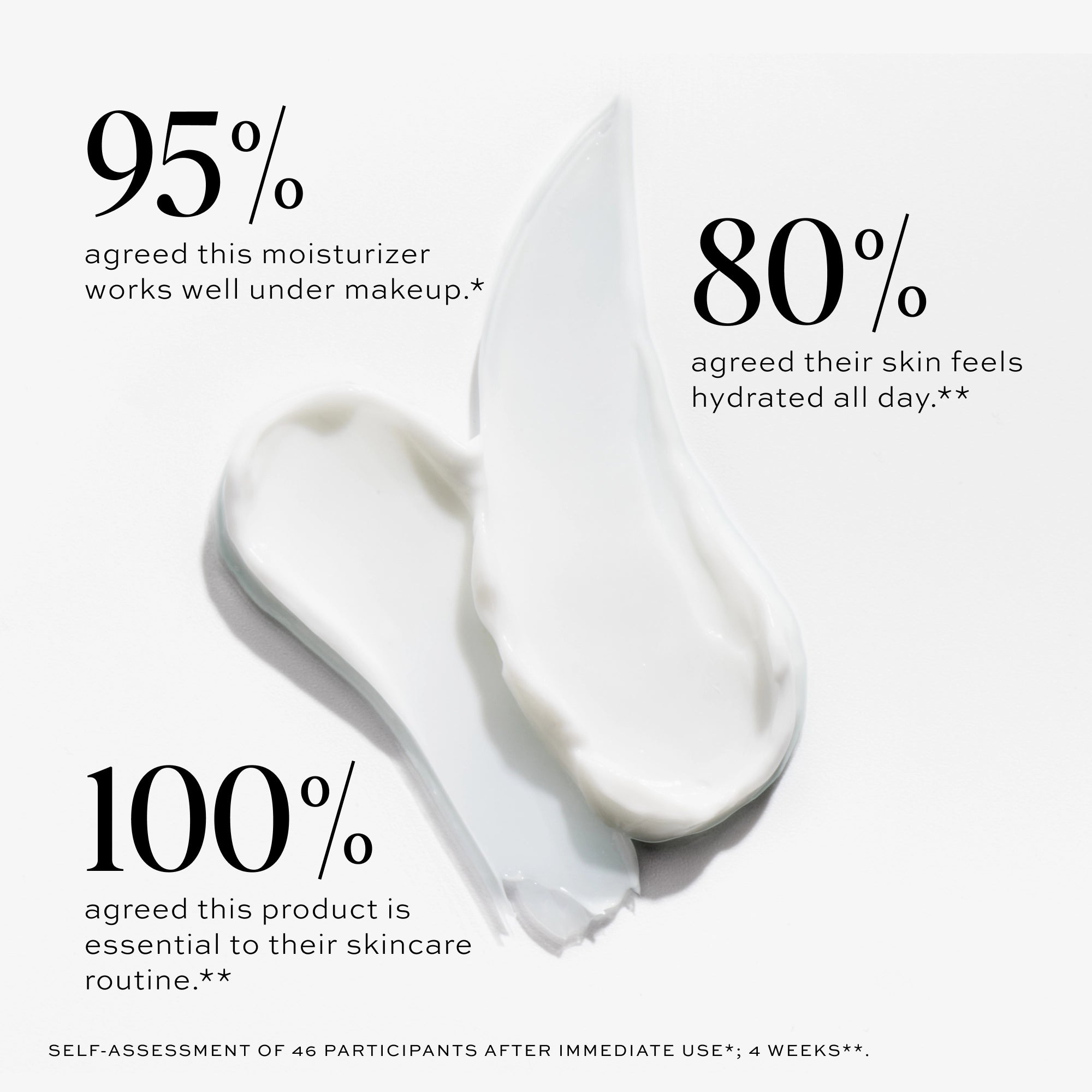 Dewy Day Cream Moisturizer - Hydrating Face Moisturizer for Dry Skin | Day & Night Cream for Glowing Skin | Perfect for Daily Skincare Routine & Makeup Prep