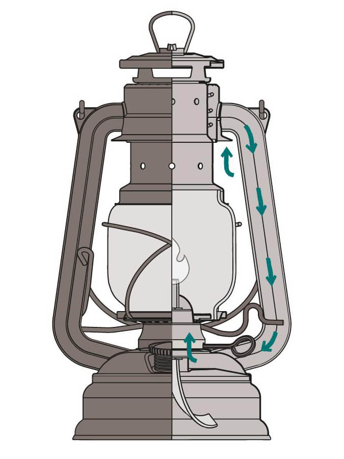 Feuerhand Baby Special 276 Hurricane Lantern - Vintage Outdoor Camping Light for Emergency, Garden, Patio & Power Outages