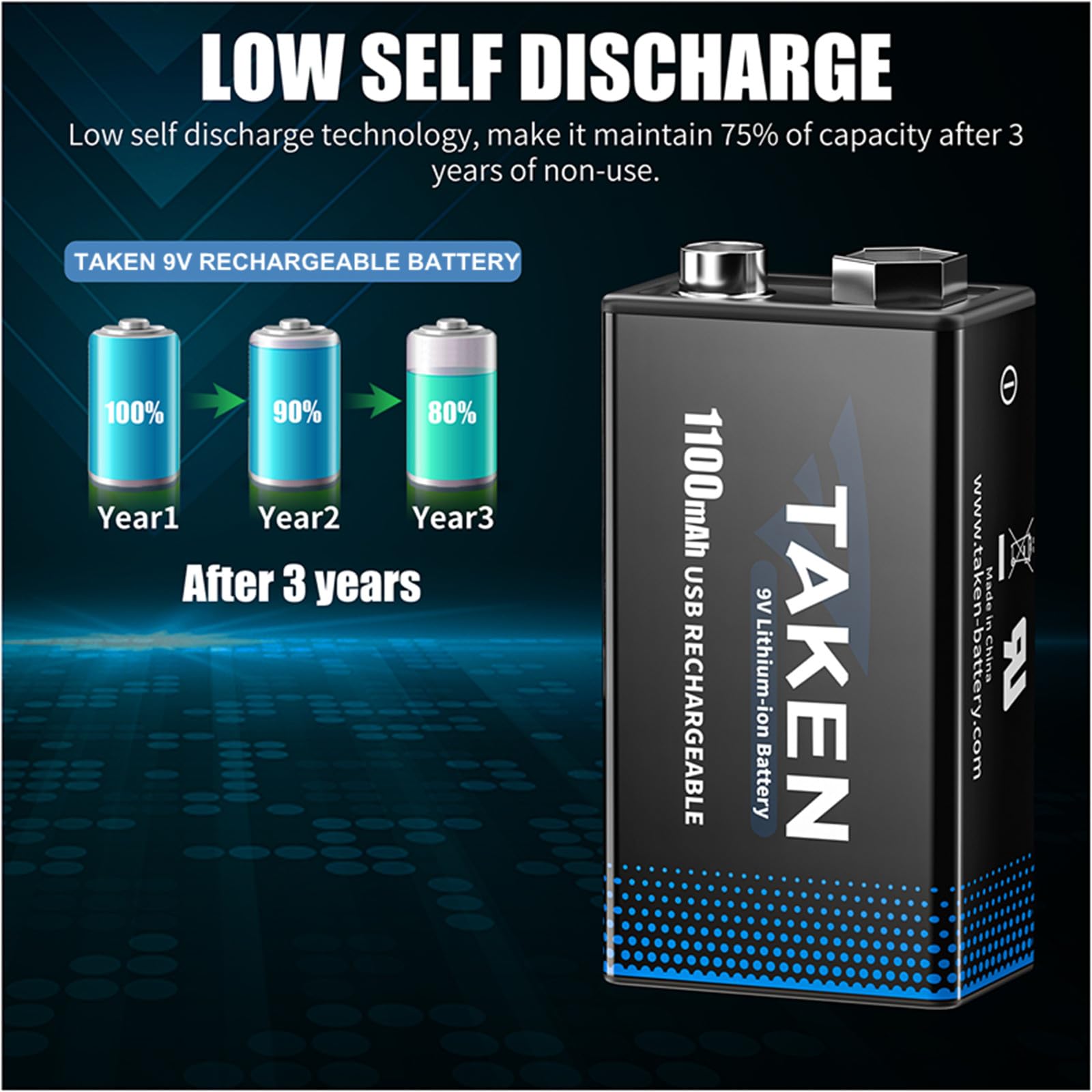 Rechargeable 9V Lithium Batteries 2-Pack with USB & Type C Cable - Long Lasting 9 Volt Battery for Smoke Detectors, Guitar Pedals & Electronic Devices
