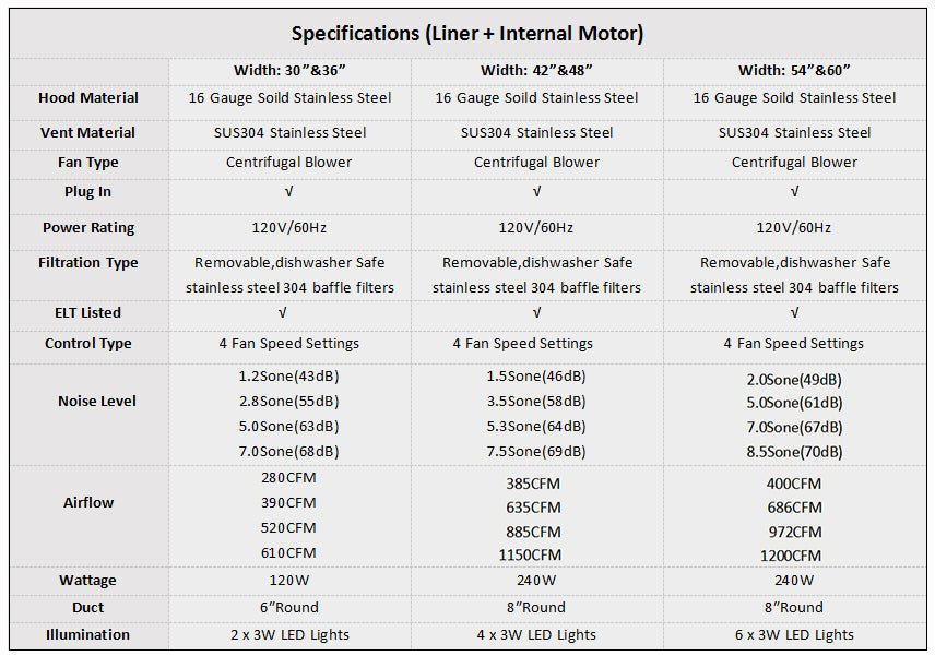 Premium SINDA SRH11 Handcrafted Stainless Steel Range Hood - Modern Kitchen Ventilation for Home Cooking & Smoke Removal