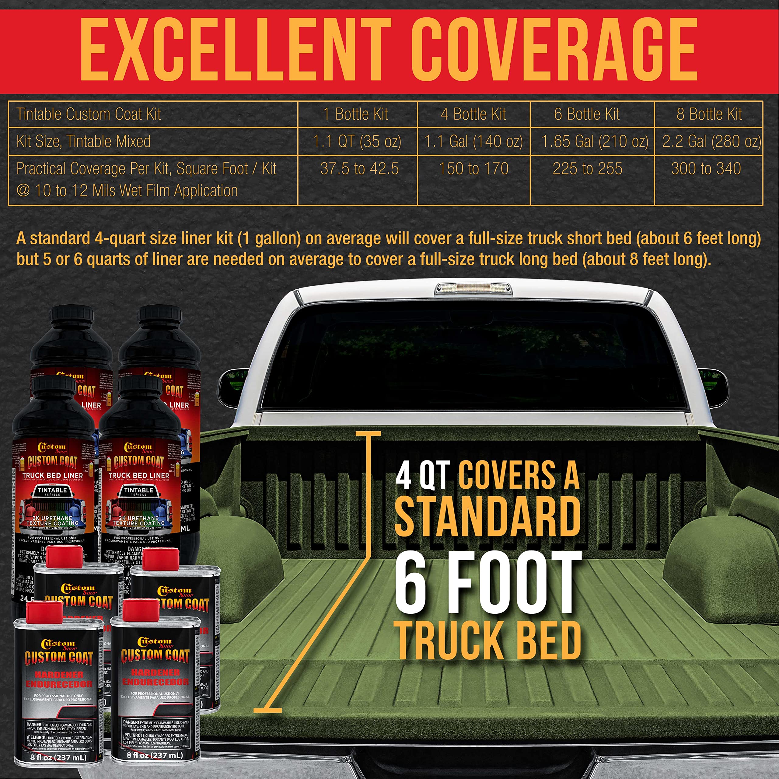 Federal Standard Color #34128 Woodland Green T72 Urethane Truck Bed Liner Kit - 2 Gallon Roll-On, Brush-On or Spray-On Protective Coating with Roller Applicator | Durable Textured Finish for Pickup Trucks, Trailers & Off-Road Vehicles