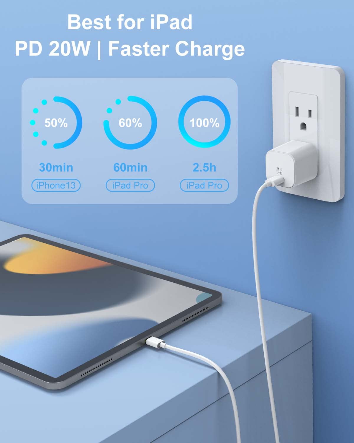 GEEKERA 20W PD Fast Charger with 6ft USB-C Cable [2-Pack] - Compatible with iPad Pro 11/12.9 (3rd/4th/5th Gen), iPad Air (4th/5th Gen), iPad Mini (6th Gen) - Fast Charging Wall Plug for Home, Office & Travel