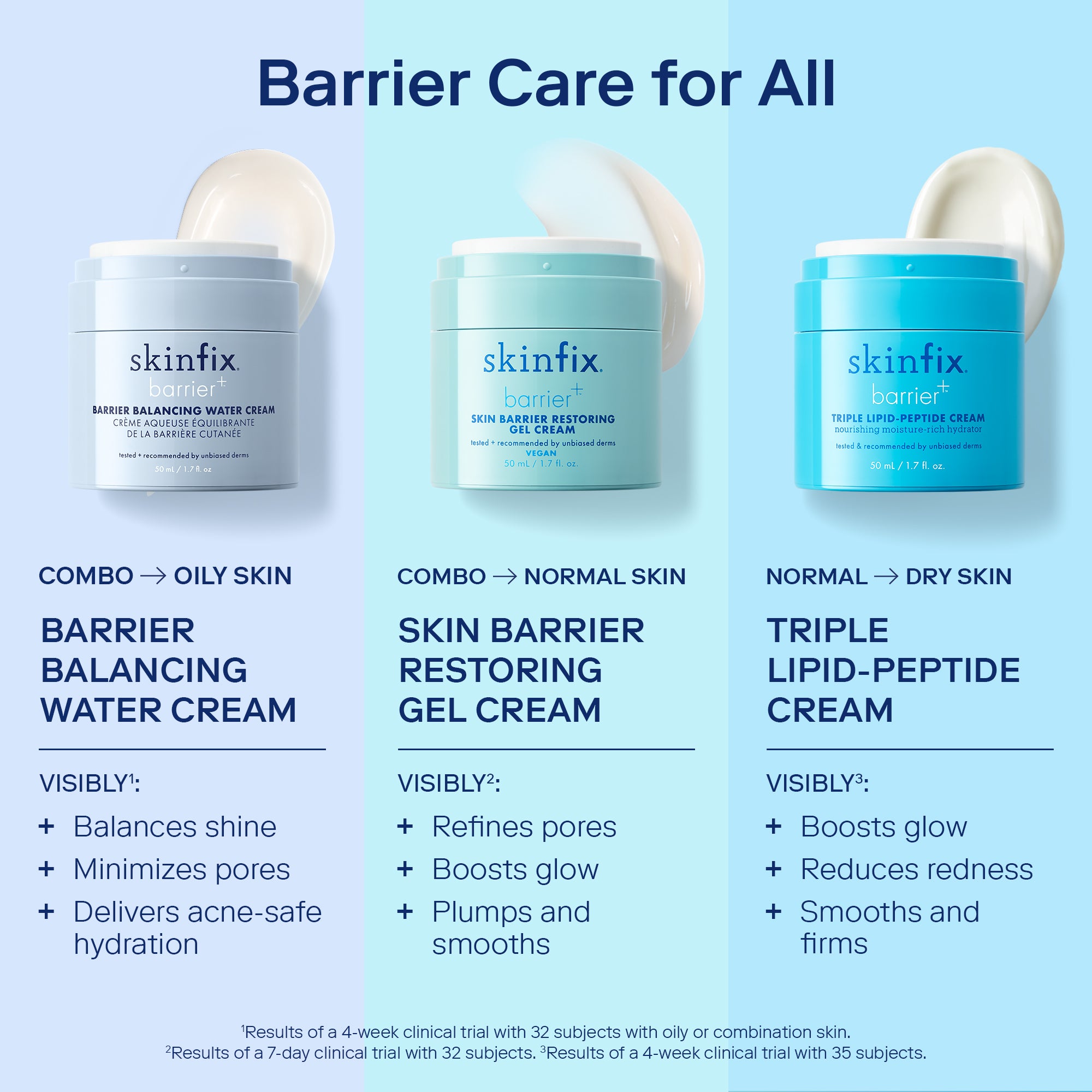 Barrier+ Triple Lipid Peptide Cream - Anti-Aging Face Moisturizer for Dry Skin | Day & Night Hydration | Dermatologist Recommended Skincare