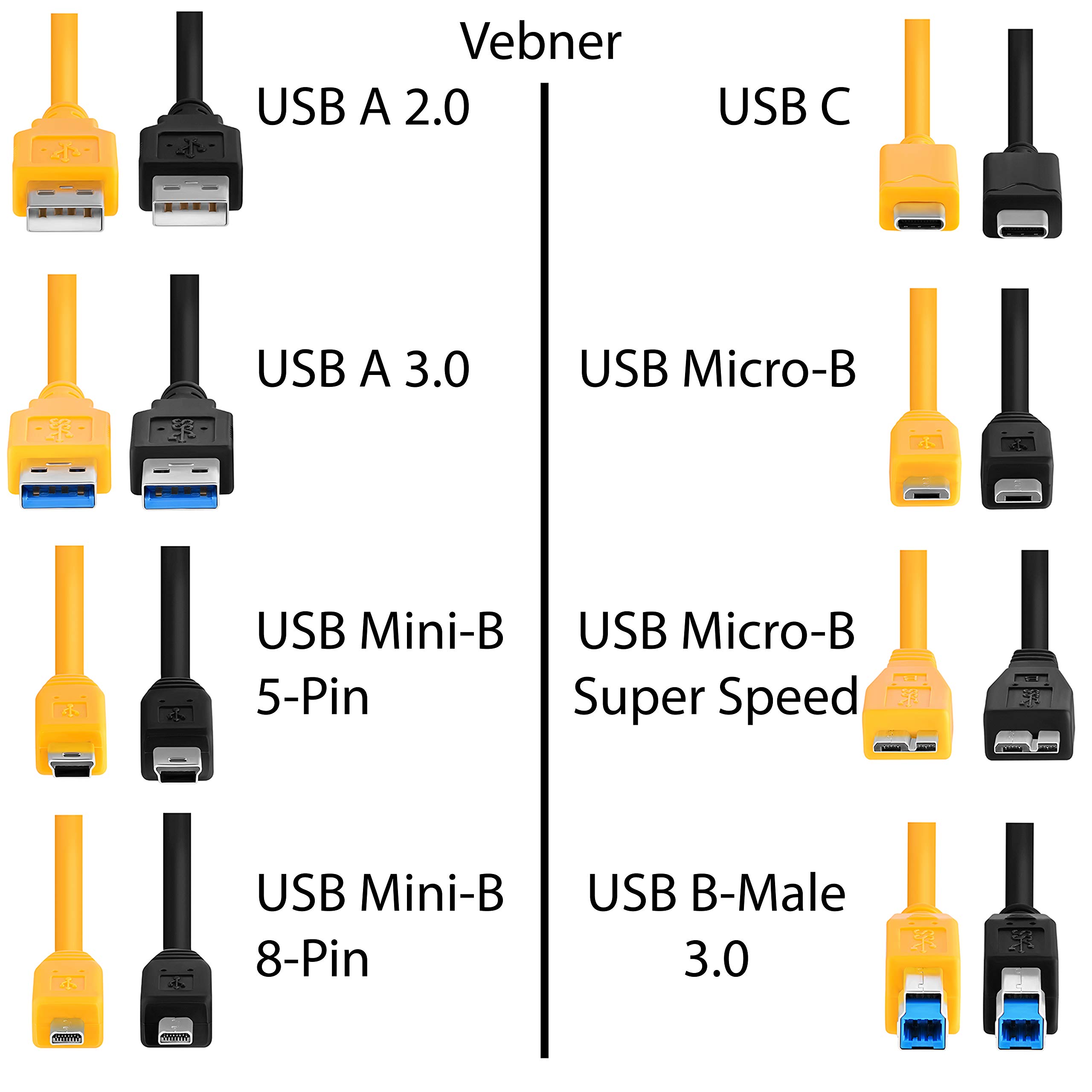 20ft USB C to Micro B Cable - Extra Long SuperSpeed Charging & Data Sync Cable for Android Phones, Tablets, Cameras & More - Perfect for Home, Office & Travel Use