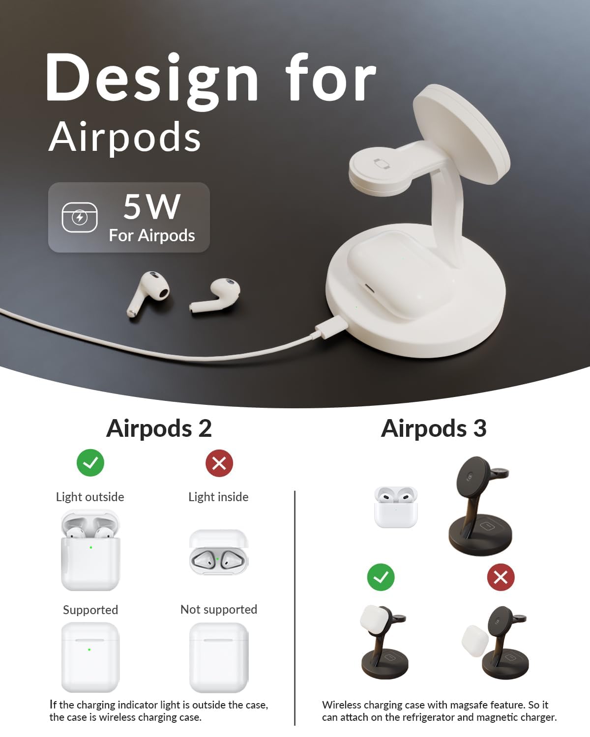 3-in-1 Magnetic Wireless Charging Station for iPhone 15/14/13/12, Apple Watch & AirPods Pro/3/2 - Fast Qi-Certified Magsafe Charger with Cable & Adapter (White) | Perfect for Bedside, Office & Travel Charging