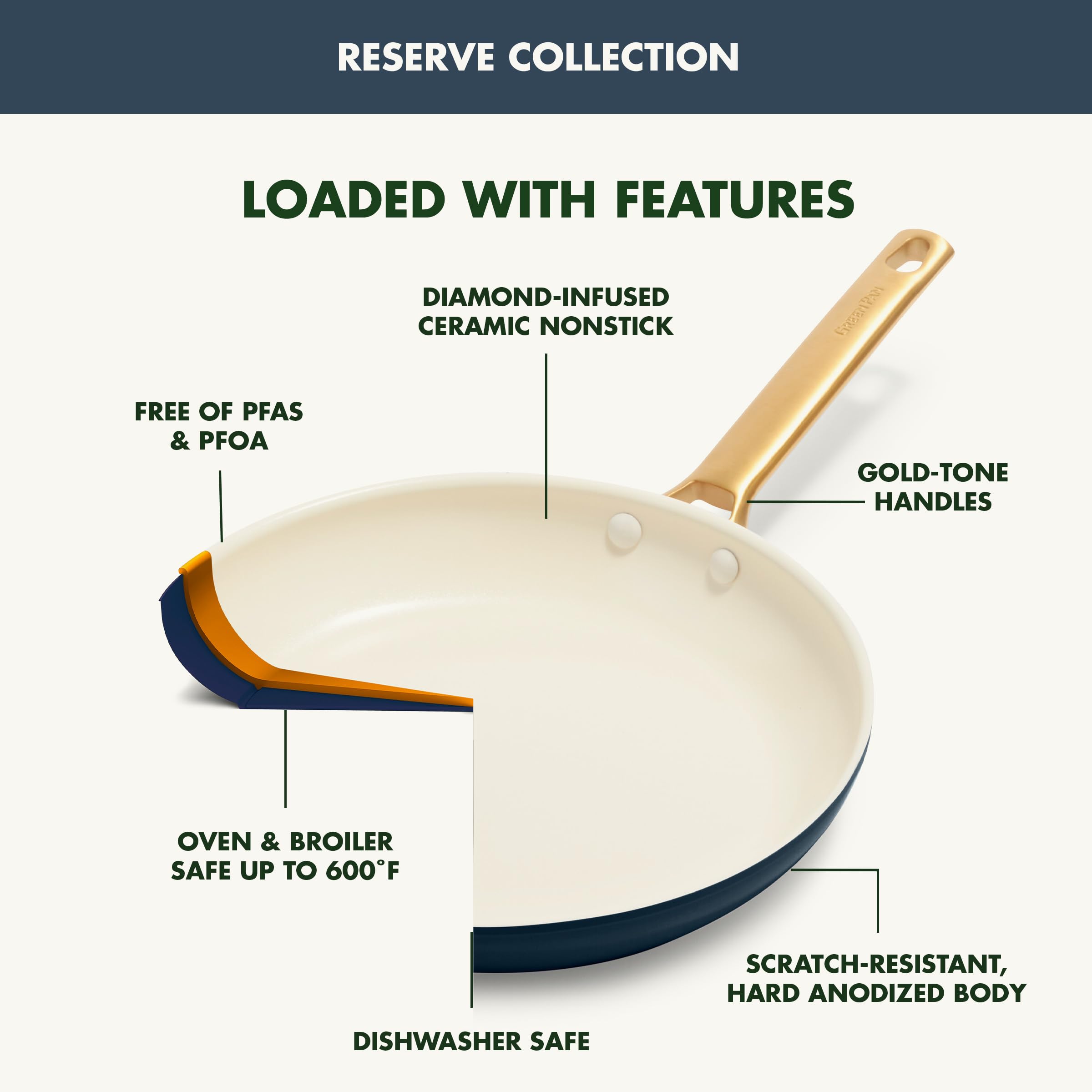 GreenPan Reserve Hard Anodized Healthy Ceramic Nonstick 10