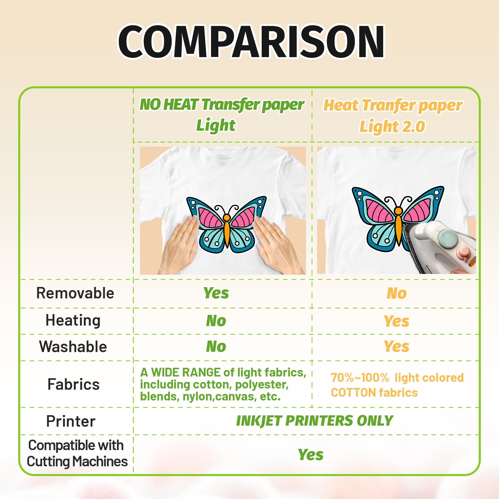 Upgraded NO Heat & Heat Transfer Paper for Light Fabric (5+5 Sheets, 8.5x11