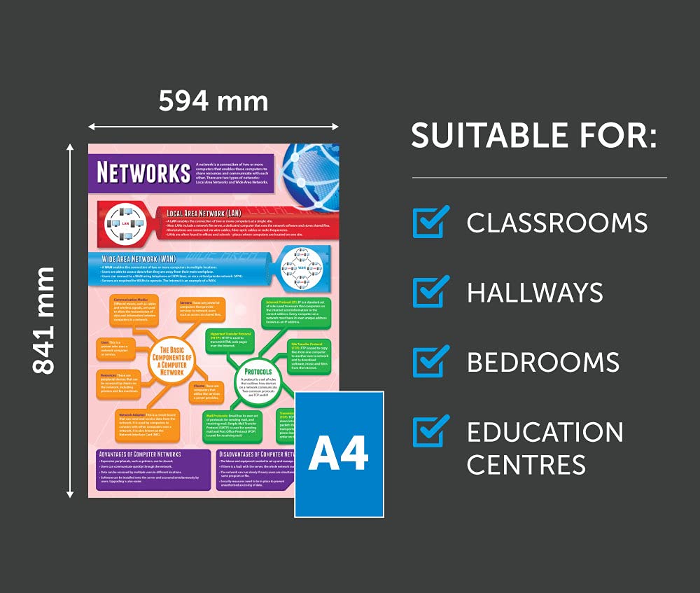 Daydream Education Networks Computer Science Poster - Extra Large 33x23.5 Inch Laminated STEM Wall Chart - Middle & High School Classroom Decor - Perfect for Computer Labs & STEM Education Centers