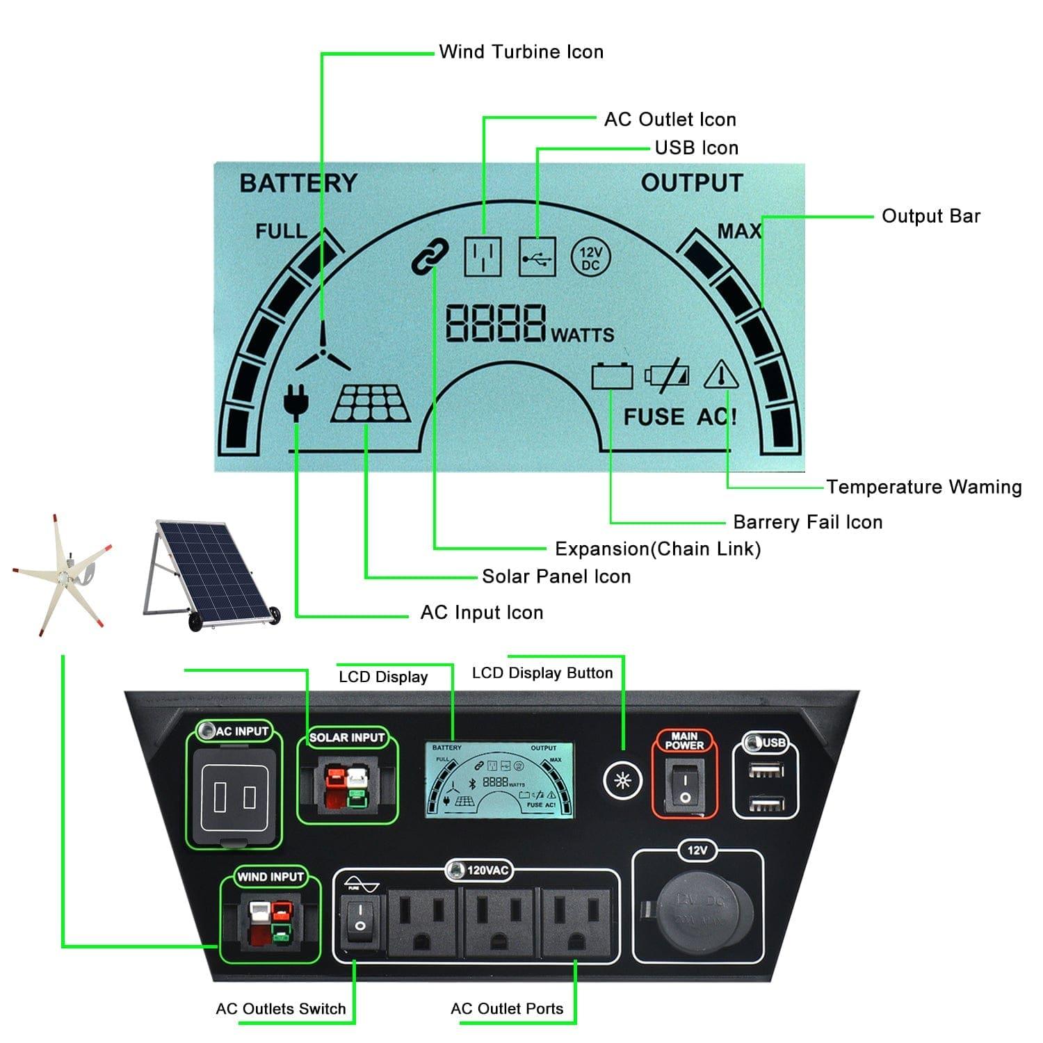 Nature's Generator Elite Platinum System - Solar Power Generator for Home & Outdoor Emergency Backup Power - Camping, RV, Off-Grid Living