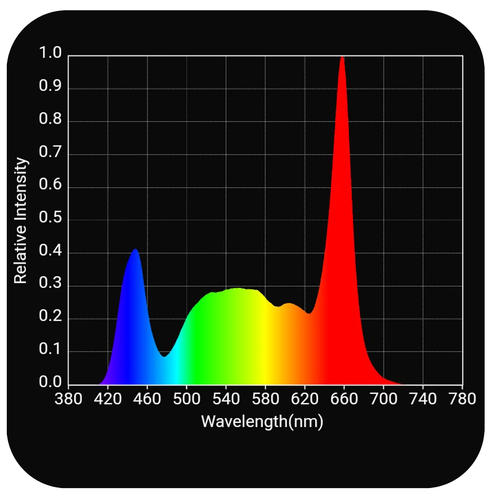 HLG Scorpion Ultima Diablo X Full Spectrum LED Grow Light for Indoor Plants - Hydroponics, Greenhouse & Commercial Cannabis Cultivation