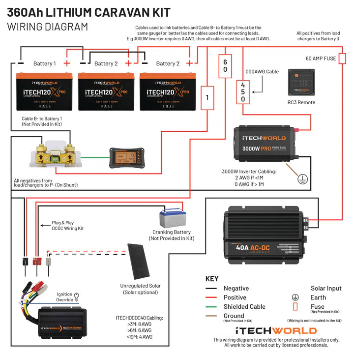Premium Lithium Caravan Battery Kit - 360Ah Deep Cycle Power for RVs, Boats & Off-Grid Living | Long-Lasting Energy Solution for Camping, Road Trips & Marine Adventures