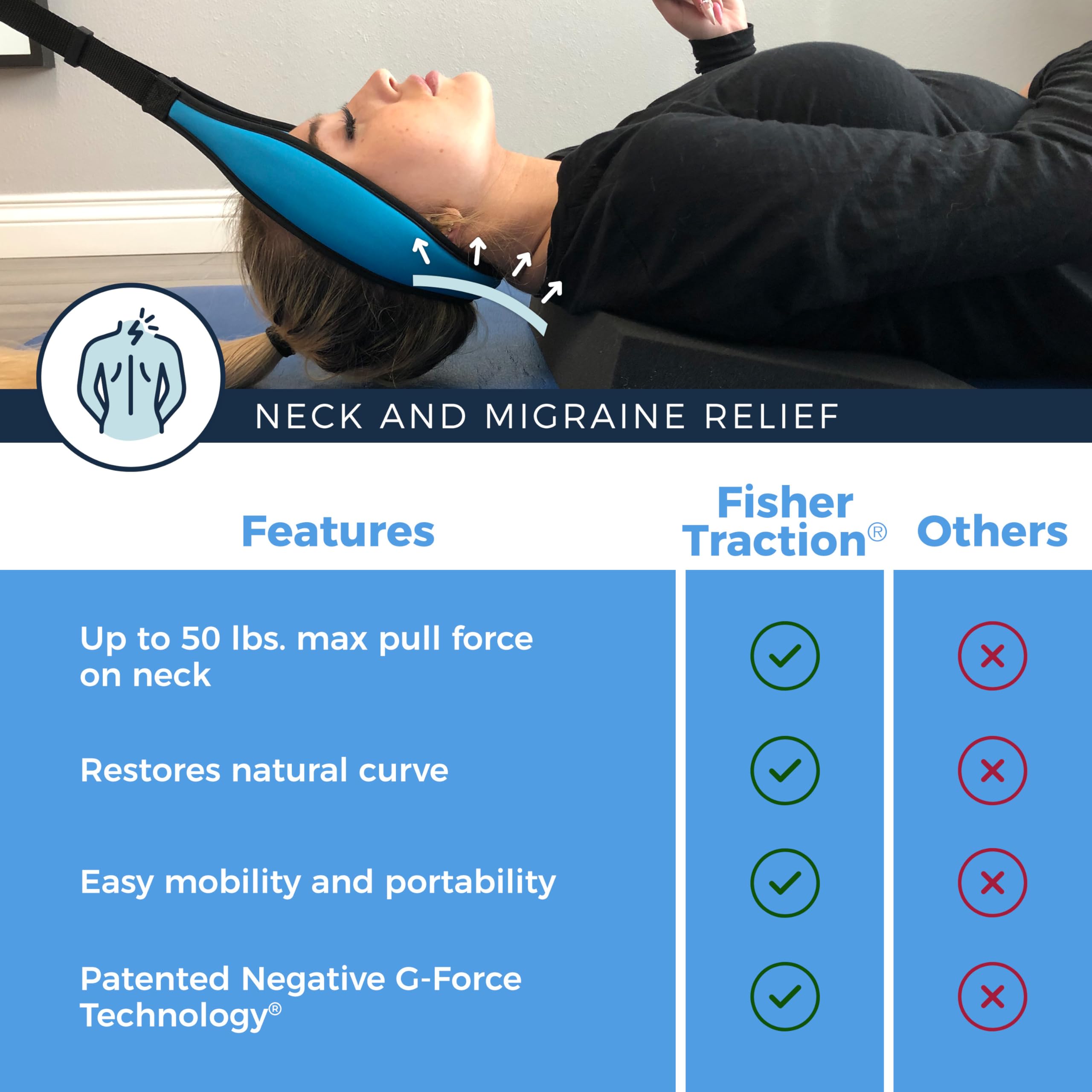 Fisher Traction® Neck Pain Relief Device - Cervical Traction for Pinched Nerves & Disc Bulges | Mobile Neck Decompression Stretcher with Wedge | Home & Office Use for Headache & Posture Support