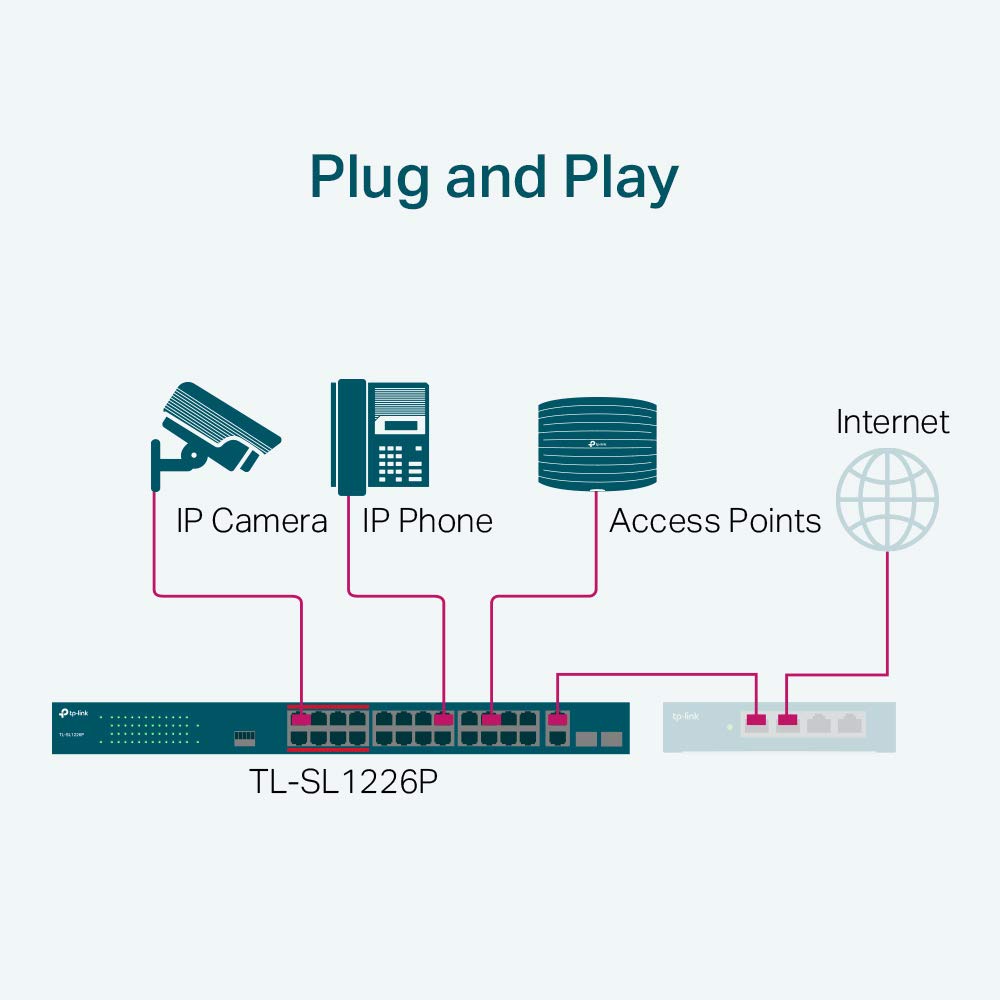 TP-Link TL-SL1226P 24-Port PoE+ Gigabit Unmanaged Ethernet Switch with 2 SFP Slots & 250W Power Budget - Ideal for Office Networks, IP Camera Systems & Small Business Rackmount Setup