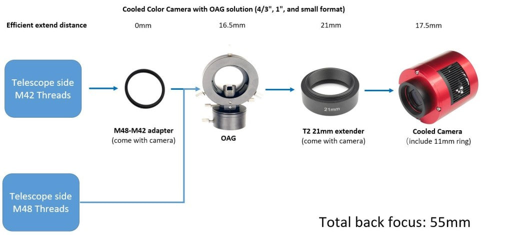 ASI 533MC Pro Astronomy Camera - High Sensitivity Deep Space Imaging for Astrophotography | Perfect for Capturing Nebulae, Galaxies, and Star Clusters