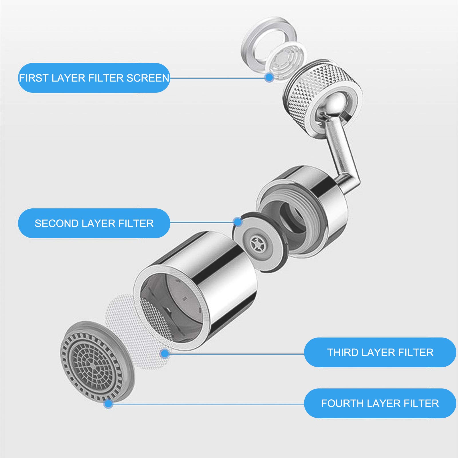 iFealClear 720° Dual-Function Faucet Aerator - 1.8 GPM Swivel Kitchen Sink Faucet Head Replacement with Female/Male Thread & 15/16