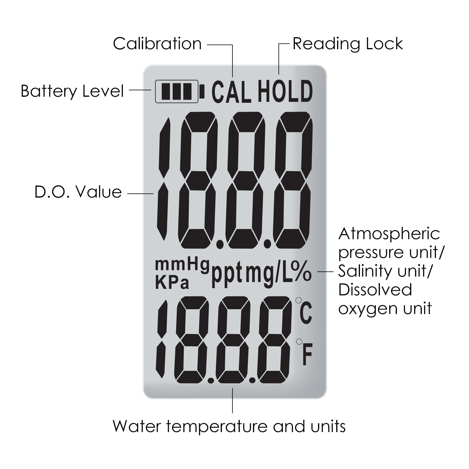 Portable Dissolved Oxygen Meter with ATC & Long Cable - DO Tester Kit with Self-Floating Probe Electrode for Aquariums, Ponds, Hydroponics & Water Quality Testing
