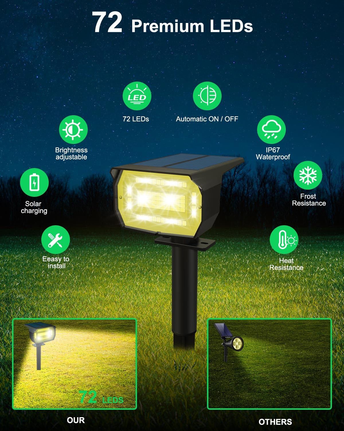LOTMOS 72 LED Solar Spot Lights Outdoor Waterproof - 2-in-1 Solar Landscape Lighting with 3 Modes & Auto On/Off - IP67 Rated Solar Powered Wall Lights for Front Door, Backyard, Garage, Garden, Pathway (Warm White) | Perfect for Accent Lighting and Home Security