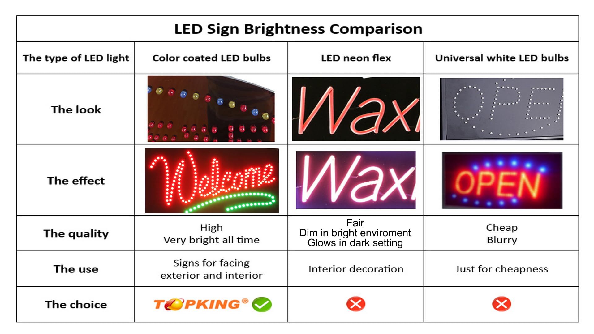 TOPKING 24x12 Inch LED Cell Phone Repair Sign - Bright Open Signage for Storefront Display (60x30cm) - Perfect for Grand Opening & Business Promotion Gifts