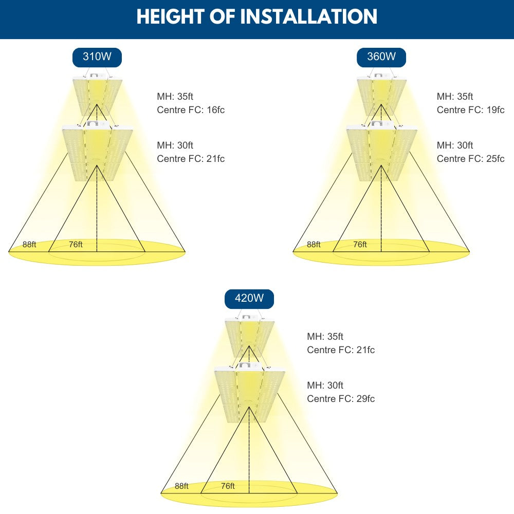 PAVO V LED High Bay Light 420W/360W/310W Selectable - 63,800 Lumens - 120-277V - 5000K Daylight White - Equivalent to 1000W Metal Halide - Ideal for Warehouses, Factories & Commercial Spaces