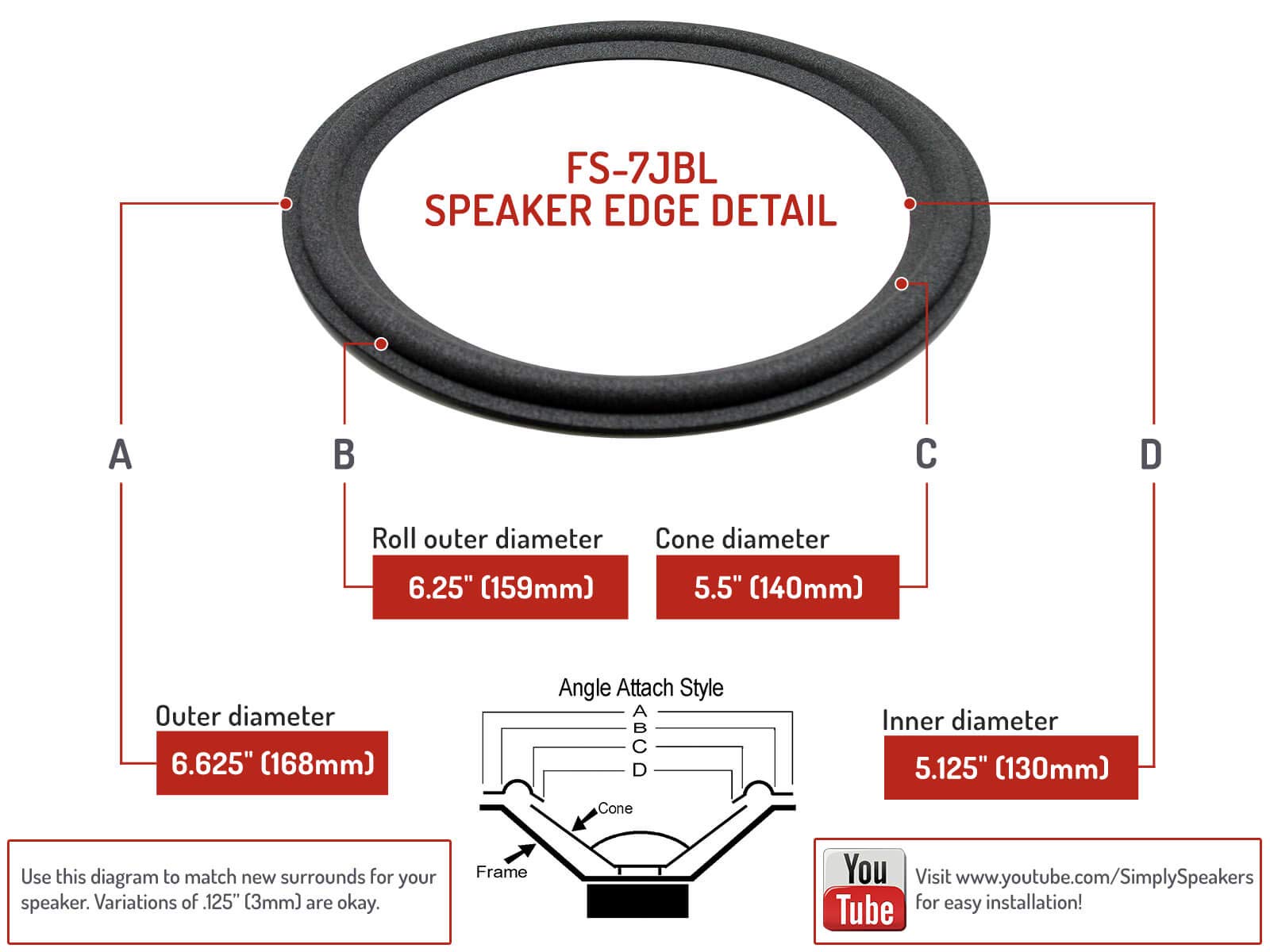 Simply Speakers 8 Inch Foam Speaker Repair Kit for JBL LE8, LE8T, 2115, FSK-7JBL (Pair) - Perfect for Home Audio and Studio Monitor Restoration