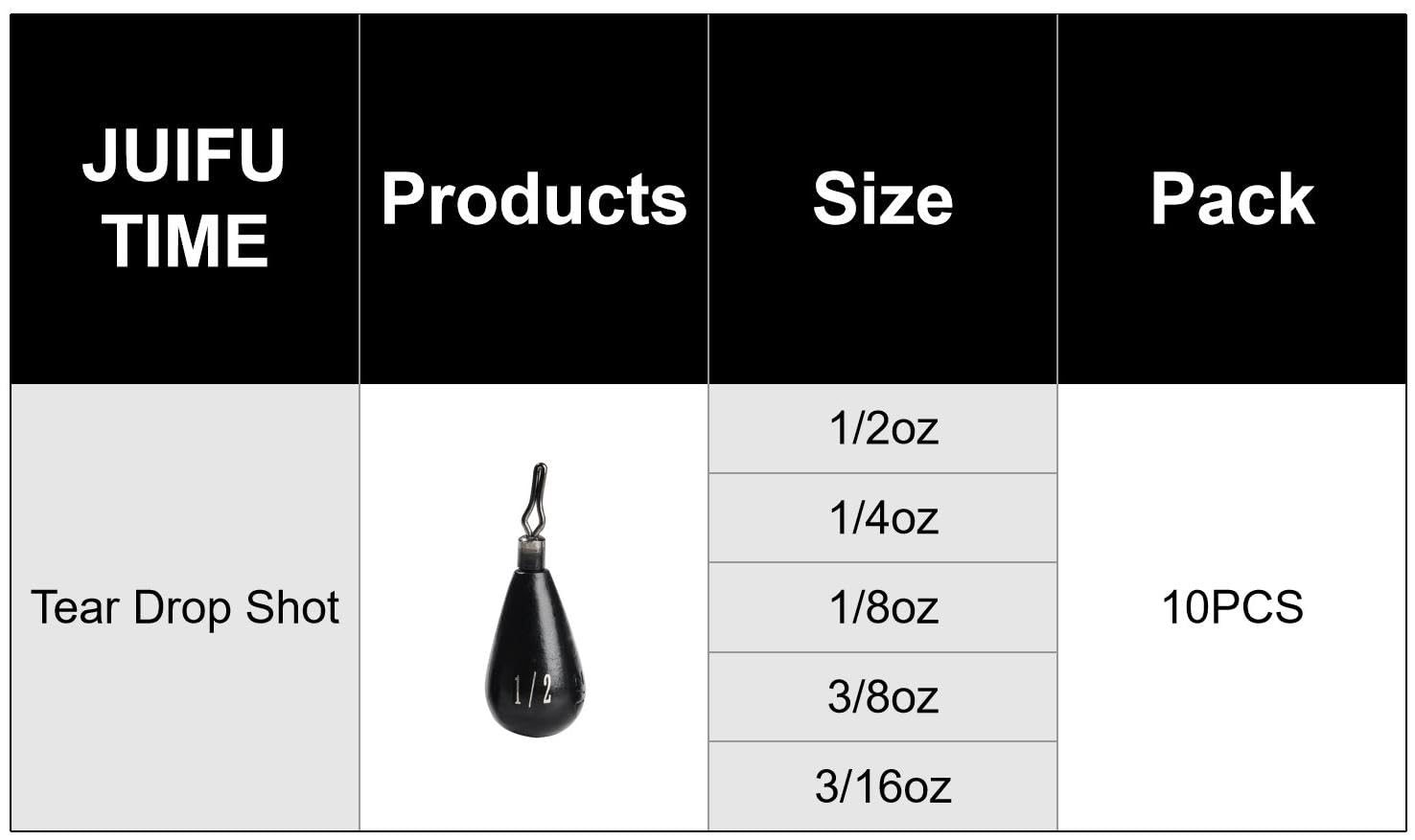 Premium 10-Pack Tungsten Drop Shot Weights Kit - Heavy Duty Fishing Sinkers for Drop Shot Rig - Perfect for Bass, Walleye & Freshwater Fishing