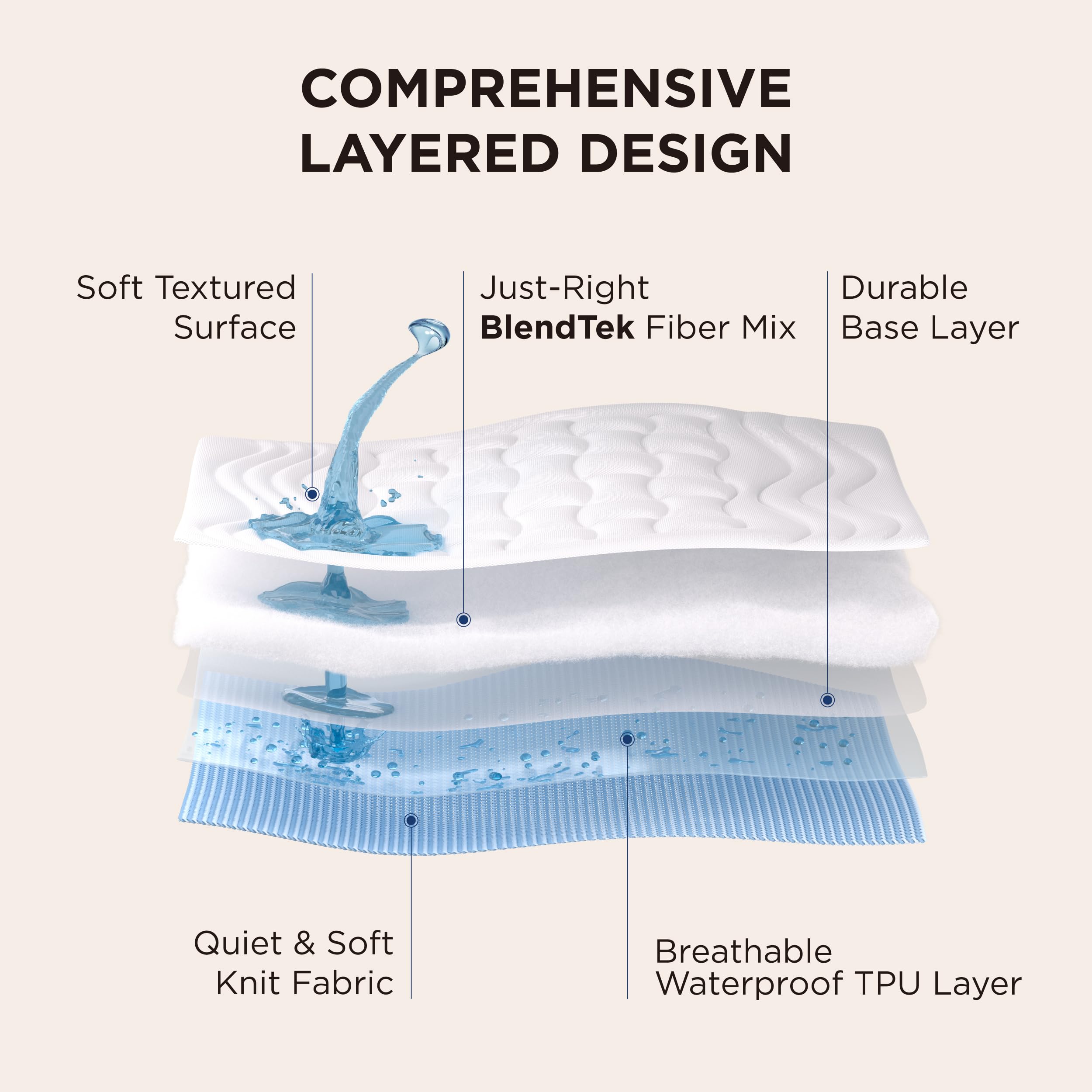 Bedsure Waterproof Mattress Protector Queen Size (60x80 Inches) - Quilted Fitted Mattress Pad Topper with 8-21