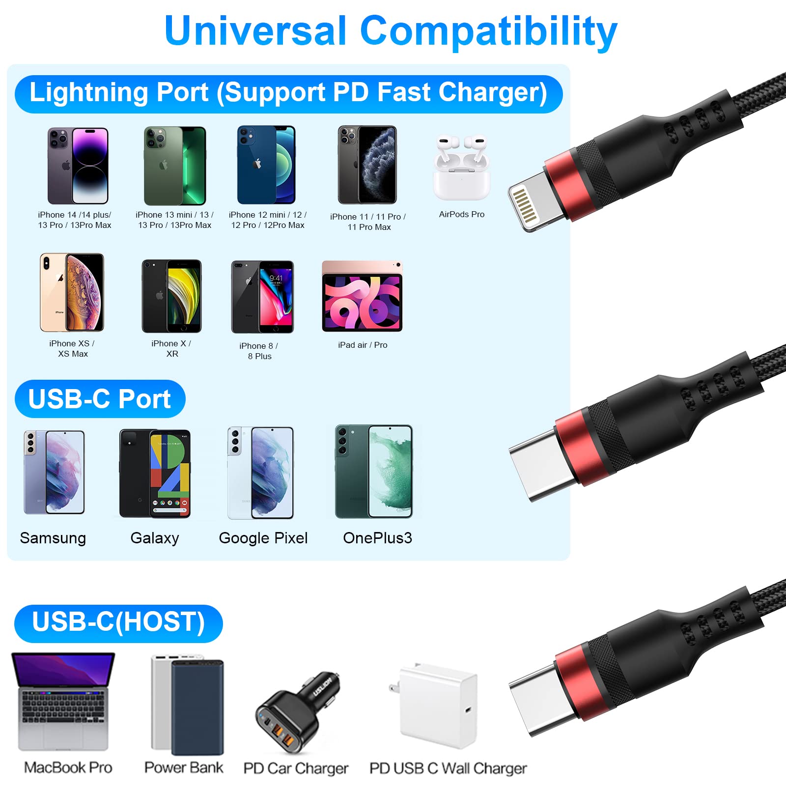 MFi Certified USB C to Lightning & USB C Cable 2Pack - Fast Charging for iPhone Samsung - Home & Travel Use