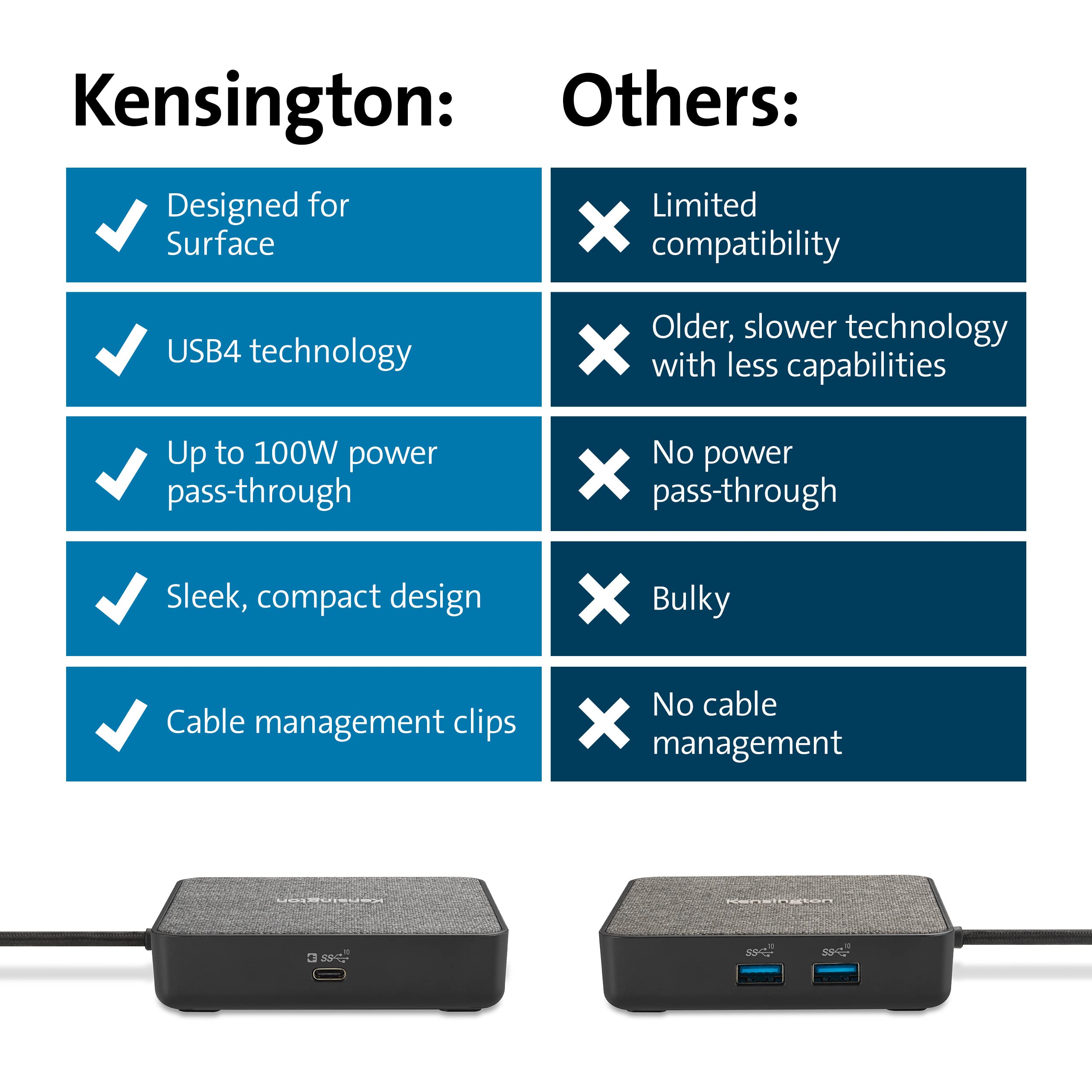 Kensington MD125U4 USB4 Docking Station for Microsoft Surface Laptops - Dual 4K/8K Monitor Support, Thunderbolt 3 & 4 Compatible, 2x HDMI, 2x USB-A 3.2, USB-C 3.2 - Perfect for Home Office & Remote Work Setup
