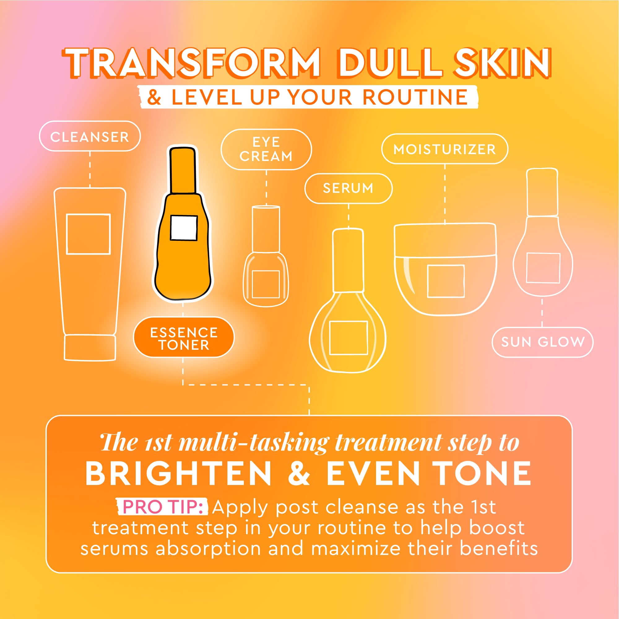 Glow Recipe Cloudberry Brightening Essence Toner Bundle - Full Size 75ml + Travel Size 30ml | Vitamin C Dark Spot Treatment for Glowing Skin | Perfect for Daily Skincare Routine & Travel Essentials