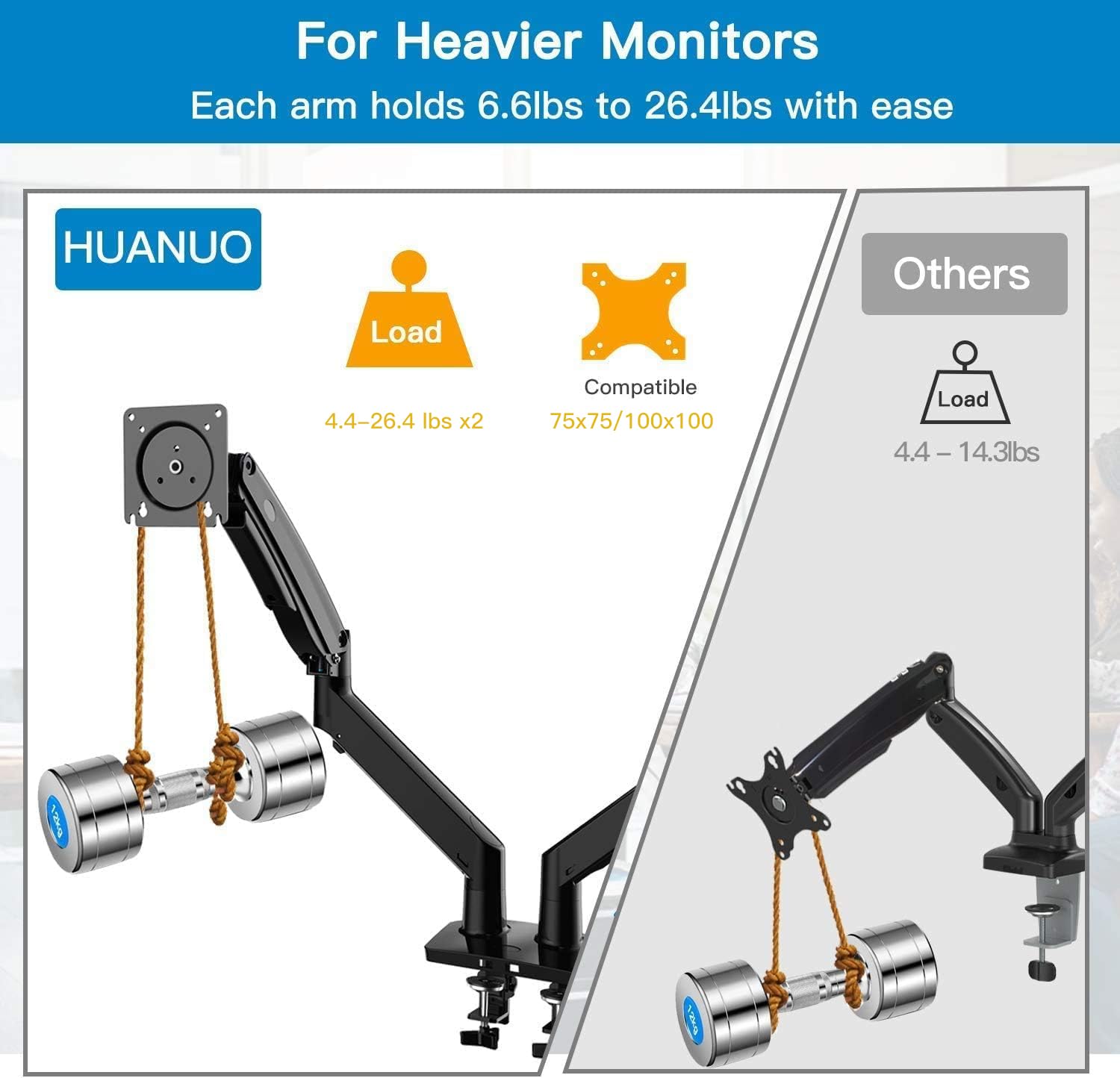 HUANUO Dual Monitor Arm Stand for 13-40 Inch Screens - Adjustable Height Gas Spring Monitor Mount for 2 Computer Displays (Up to 26.4 lbs Each) - Clamp/Grommet Base - Perfect for Home Office, Gaming Setup & Workstation Ergonomics