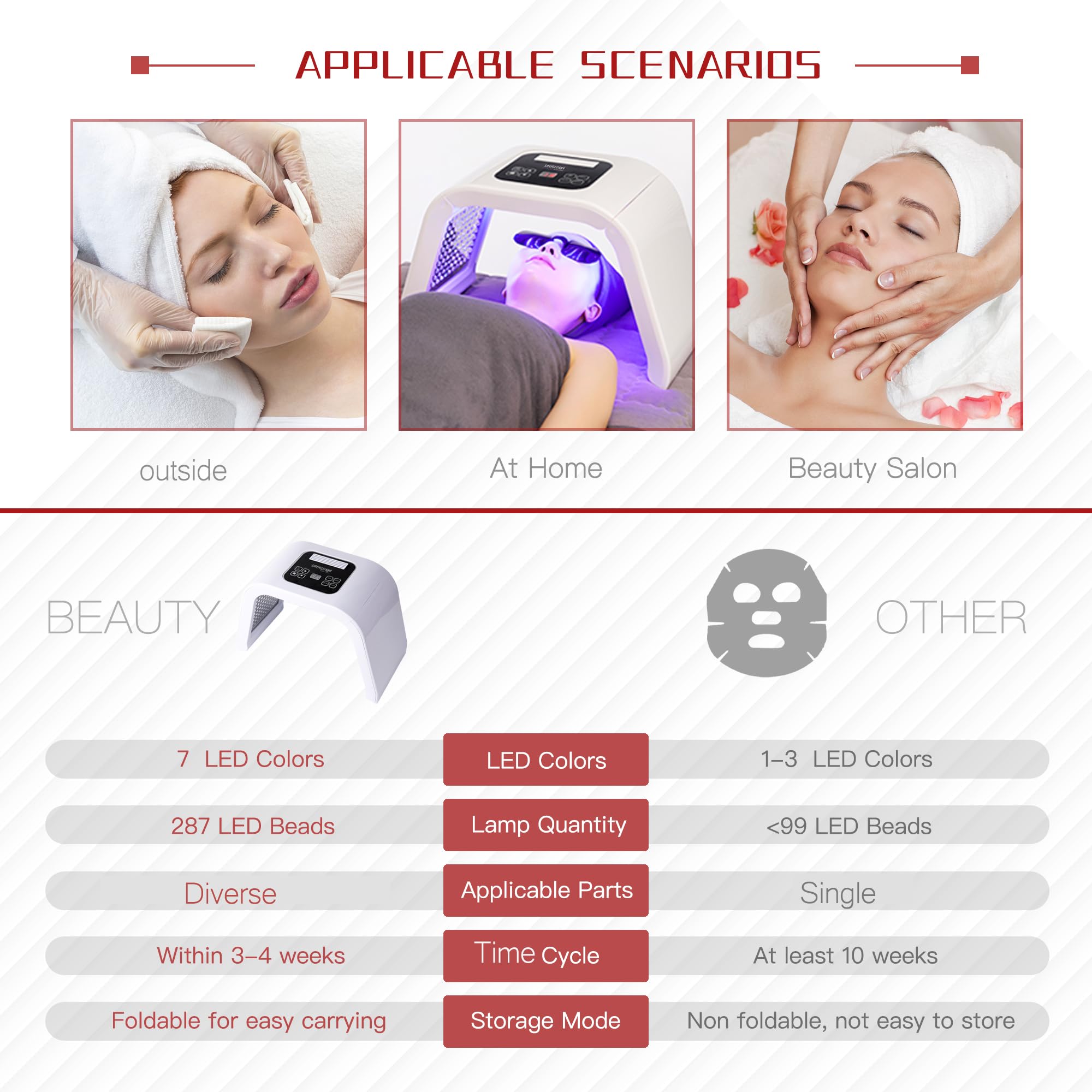 Red Light Therapy Mask for Face - 7 Color LED Light Therapy Facial Skin Care Device | Anti-Aging & Acne Treatment | Perfect for Home Spa & Skincare Routine