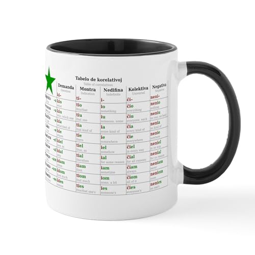 White/Black Inside - Table Of Correlatives Mug