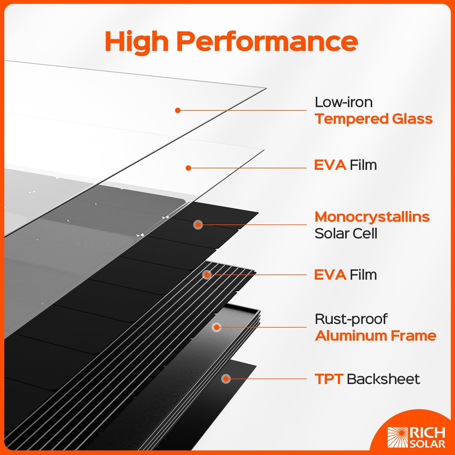 Rich Solar MEGA 400 Watt Monocrystalline Solar Panel - High Efficiency Solar Panel for Home, RV & Off-Grid Power | Perfect for Camping, Emergency Backup & Sustainable Energy Solutions