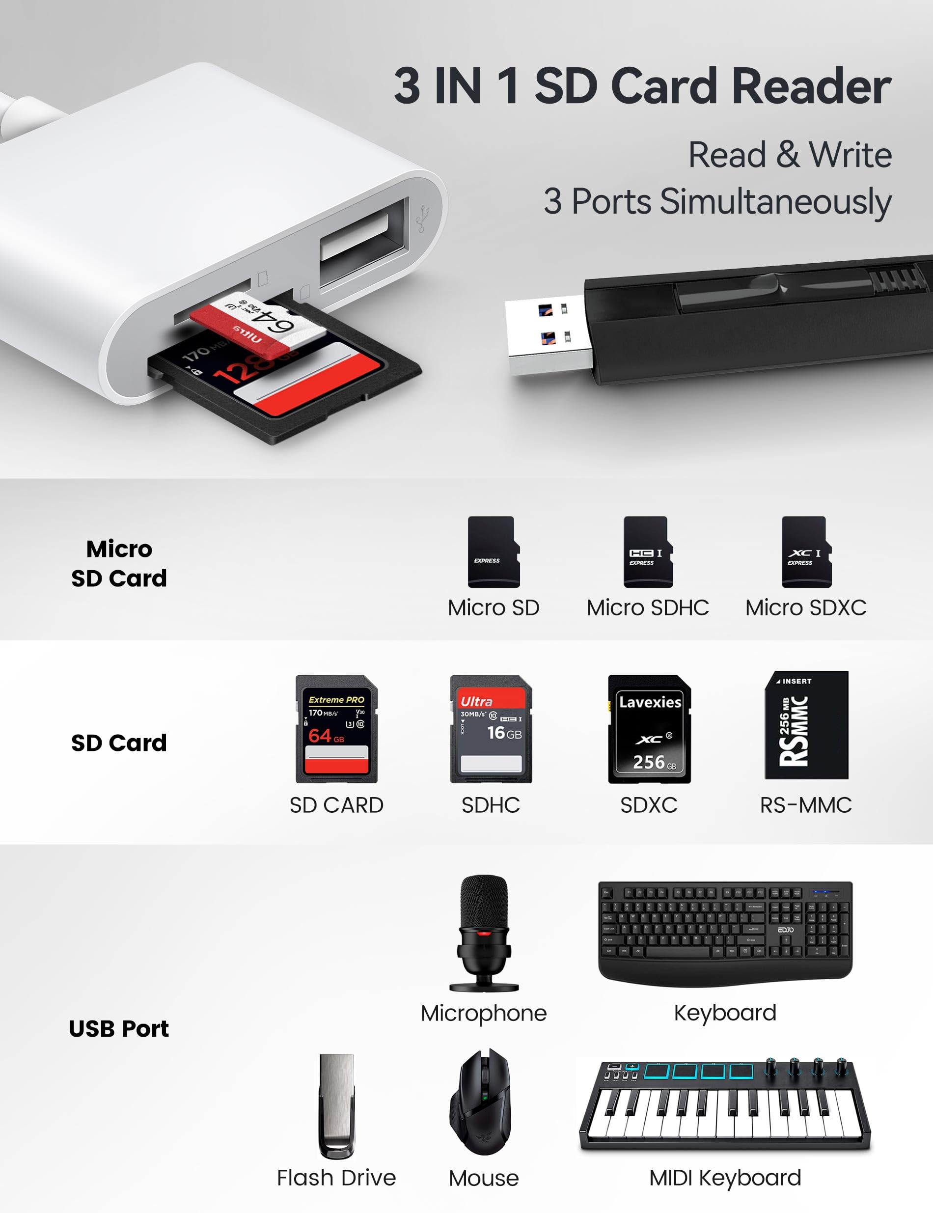 BNMXTEK USB C to SD Card Reader - High Speed USB 3.0 Memory Card Adapter for SD/MicroSD - Compatible with iPhone 15 Pro Max, iPad Pro/Air/Mini, MacBook Pro/Air, Windows PC - Perfect for Photo Transfer, Video Editing & Data Backup