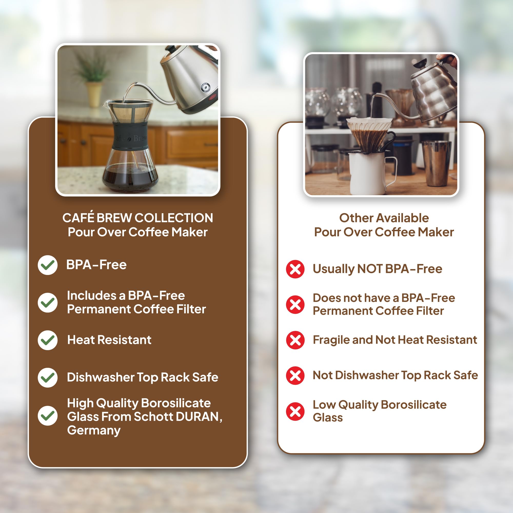 Premium Pour Over Coffee Maker Set - 40oz Borosilicate Glass Carafe with Wood Drip Stand - BPA Free & Dishwasher Safe - Perfect for Home, Office & Camping Coffee Brewing