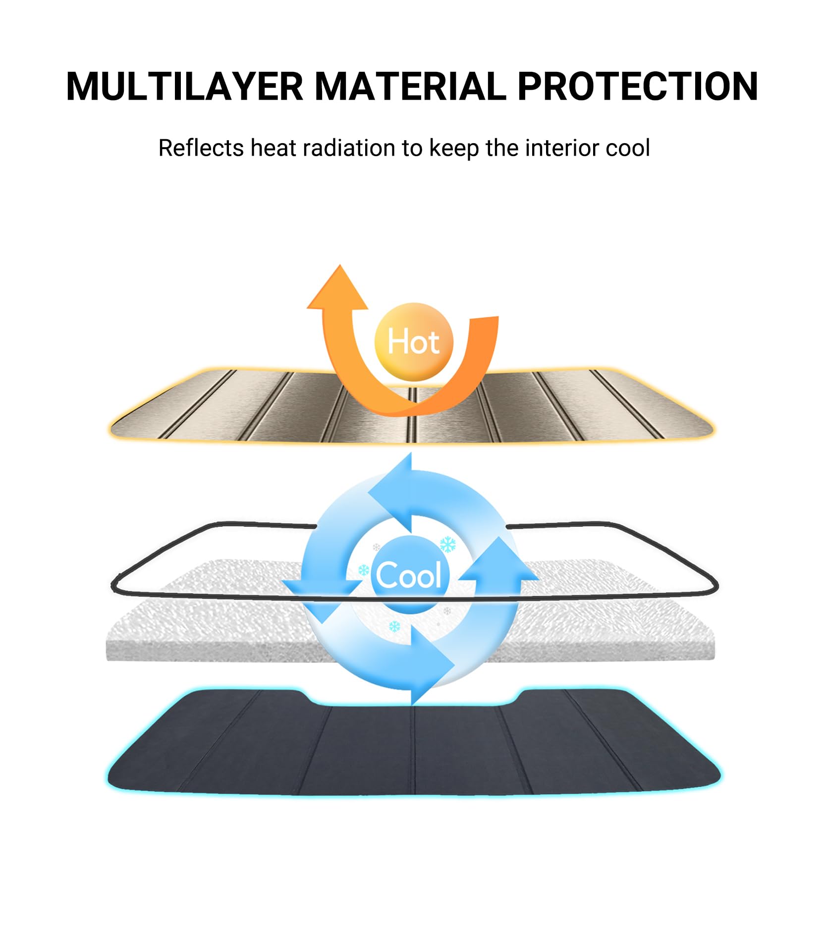 Premium Car Windshield Sunshade for Tesla Model 3 (2018-2025) & Model Y (2020-2025) - Reflective Metallic Sun Protector for UV Ray Blocking & Heat Reduction - Perfect for Summer Parking & Interior Protection