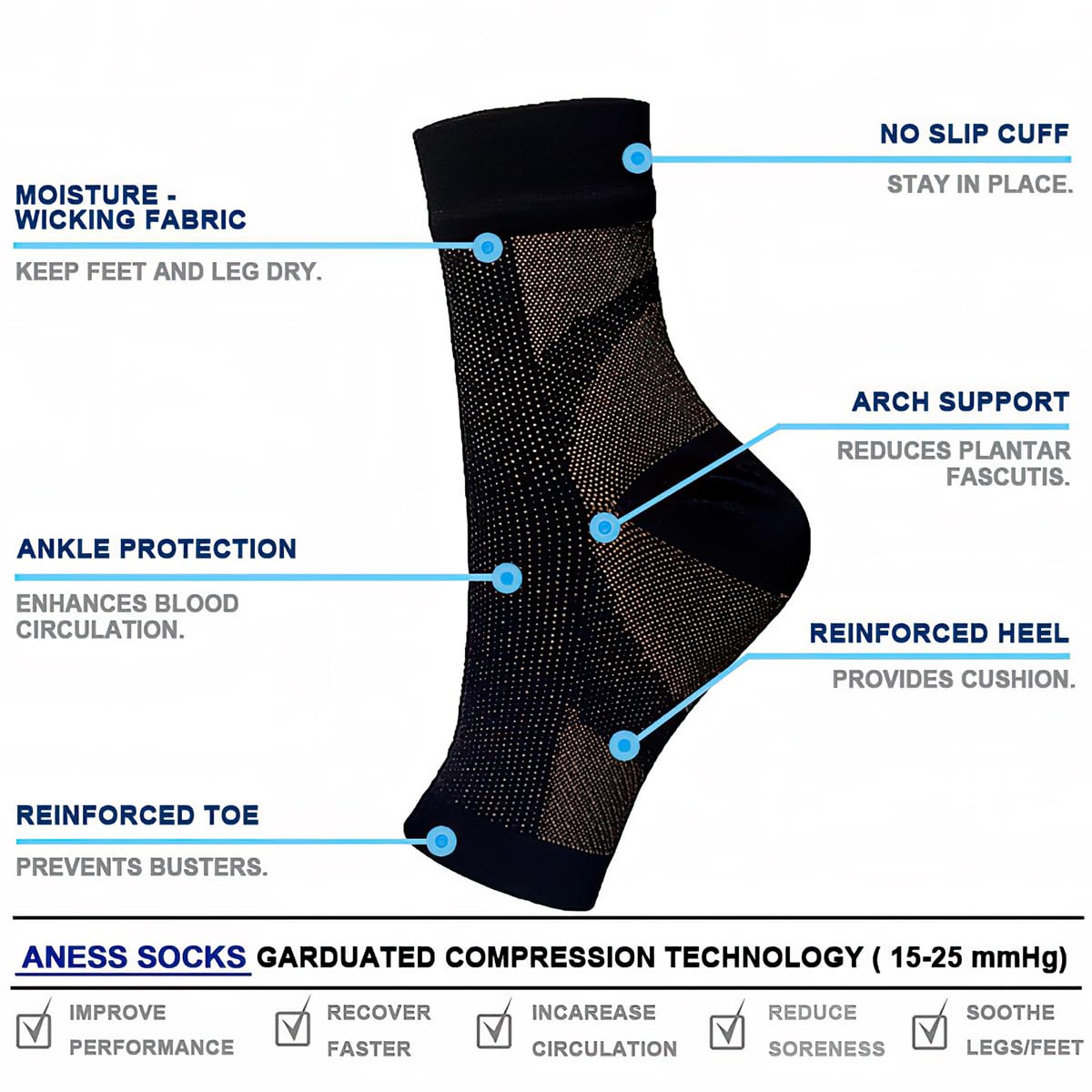 Dr. Neuropathy Compression Socks for Women & Men - Toeless Ankle Socks for Neuropathy Pain Relief - Ideal for Diabetic Foot Care, Circulation Support & Comfortable All-Day Wear