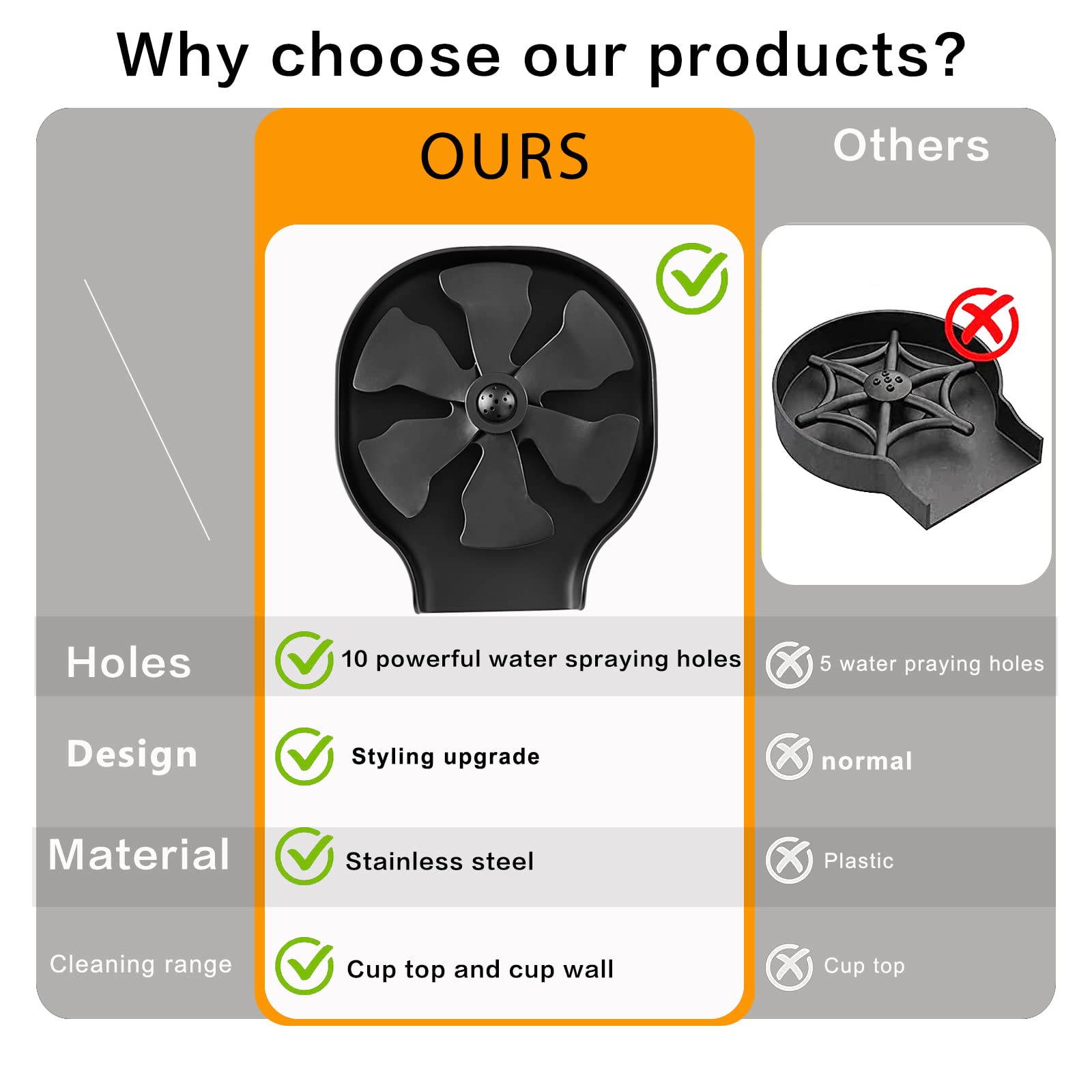 Hoimpro Stainless Steel Glass Rinser for Kitchen Sinks - Matte Black Faucet Mount Cup & Bottle Washer | Bar Accessory & Kitchen Sink Organizer | Perfect for Wine Glasses, Baby Bottles & Dish Cleaning