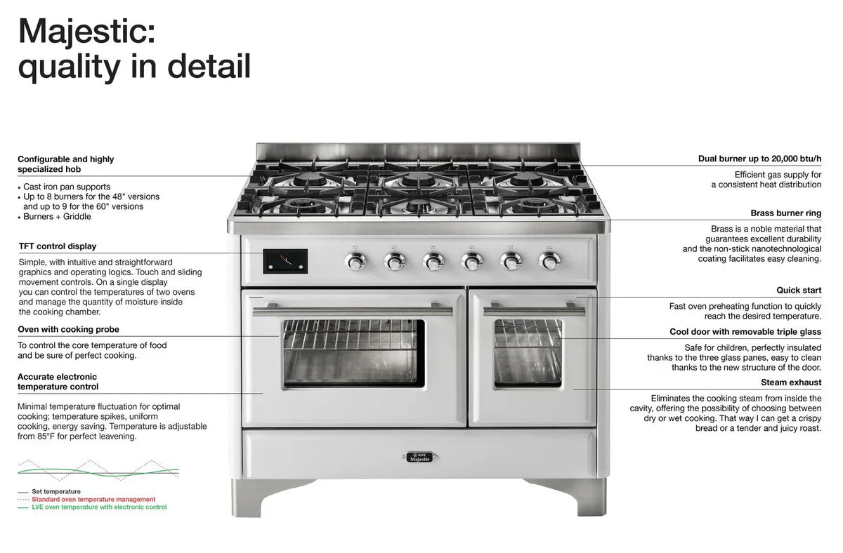 ILVE Majestic II 48-Inch Dual Fuel Range - Professional Gas Stove & Electric Oven - Glossy Black Finish (UM12FDNS3BKBLP) - Perfect for Home Chefs & Gourmet Kitchens