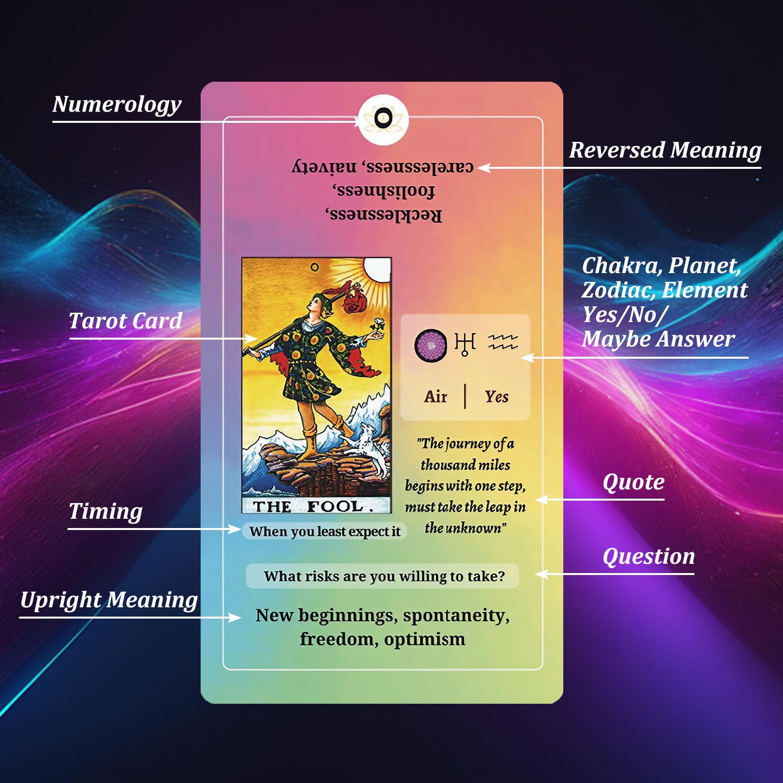 Beginner Tarot Cards Deck with Guide Book - Classic Tarot Cards with Meanings Printed - Perfect for Tarot Learning, Divination Practice & Spiritual Growth